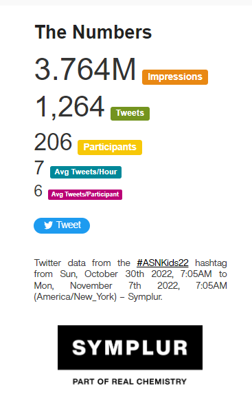 Sudha Mannemuddhu, MD, FAAP, FASN, FNKF (@drm_sudha) on Twitter photo Top Influencers of #ASNKids22 👉 <a href="/ASPNeph/">American Society of Pediatric Nephrology</a> <a href="/ASNKidney/">American Society of Nephrology</a> <a href="/drjosflynn/">𝐉𝐨𝐬𝐞𝐩𝐡 𝐅𝐥𝐲𝐧𝐧, 𝐌𝐃</a> <a href="/nefron1310/">Shweta Shah M.D; FASN</a> <a href="/kimmythekidney/">kimmythekidney</a> @cllawr2 symplur.com/healthcare-has… via <a href="/symplur/">Symplur</a> Top Influencers of #ASNKids22 👉 <a href="/ASPNeph/">American Society of Pediatric Nephrology</a> <a href="/ASNKidney/">American Society of Nephrology</a> <a href="/drjosflynn/">𝐉𝐨𝐬𝐞𝐩𝐡 𝐅𝐥𝐲𝐧𝐧, 𝐌𝐃</a> <a href="/nefron1310/">Shweta Shah M.D; FASN</a> <a href="/kimmythekidney/">kimmythekidney</a> @cllawr2 symplur.com/healthcare-has… via <a href="/symplur/">Symplur</a>