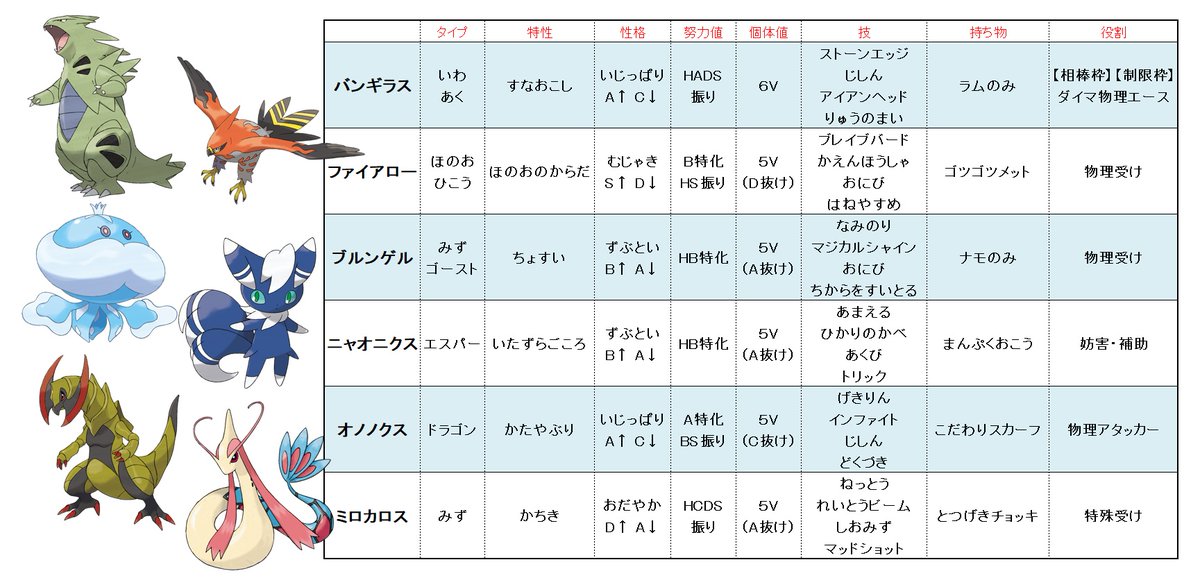 ソードシールド ミロカロスの種族値 わざ 特性など能力と入手方法 ポケモン剣盾 攻略大百科