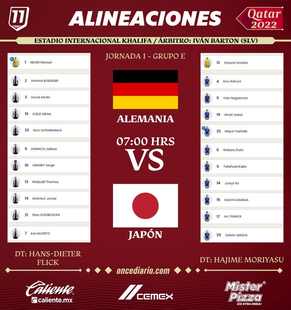 Alineaciones del Alemania vs. Japón