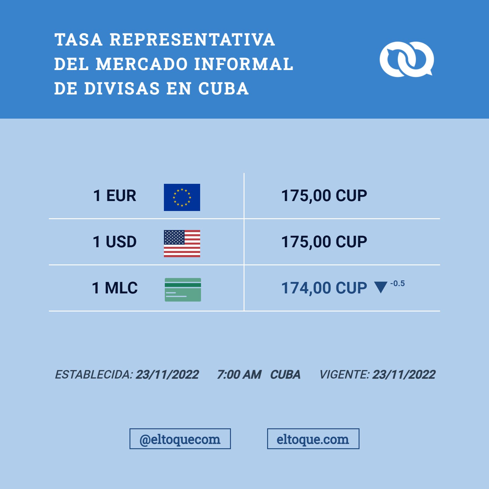 el-toque-on-twitter-es-23-11-2022-y-estas-son-nuestras-tasas-del