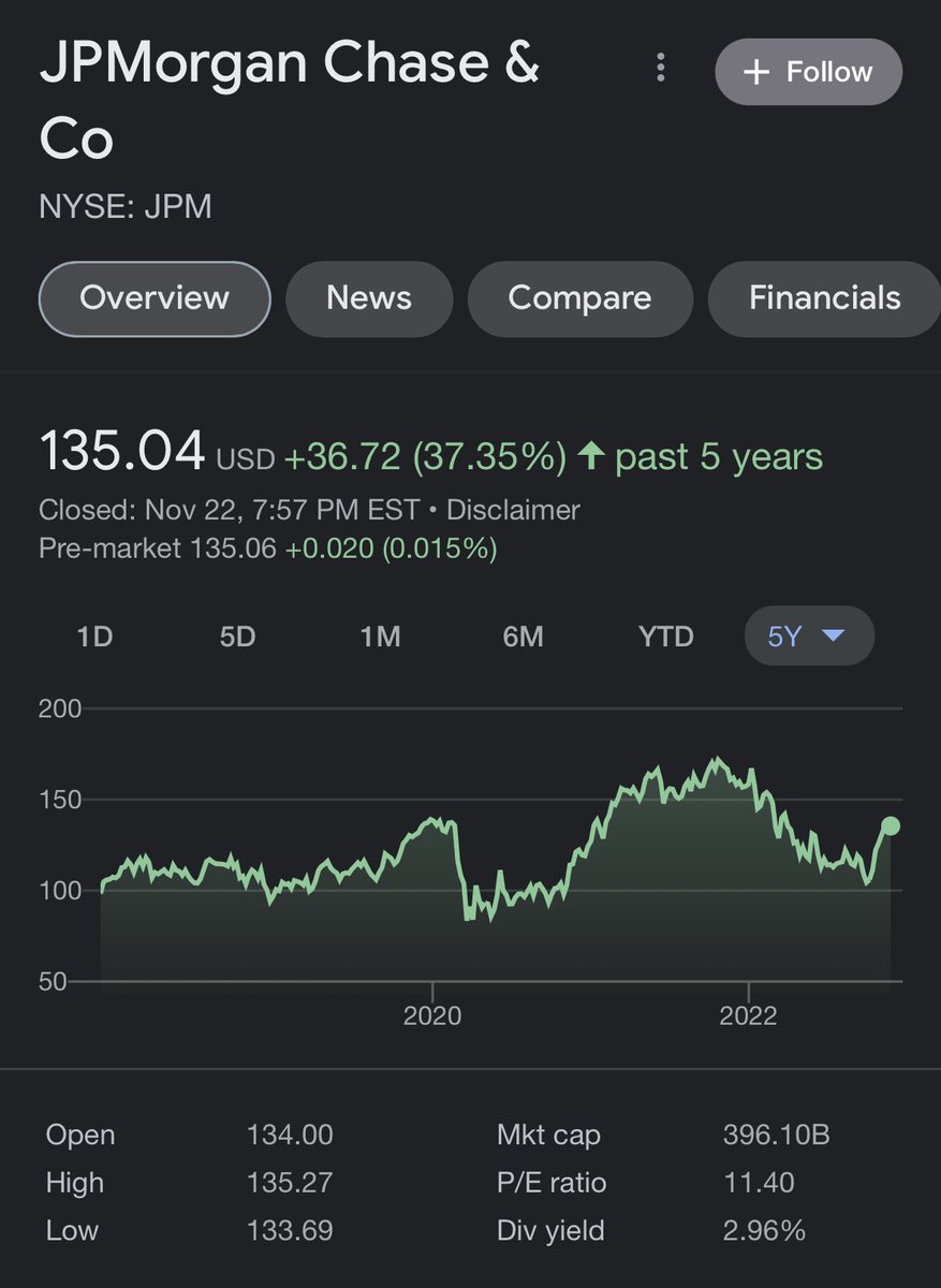 I am building an elite dividend portfolio Here are 10 of my favorite