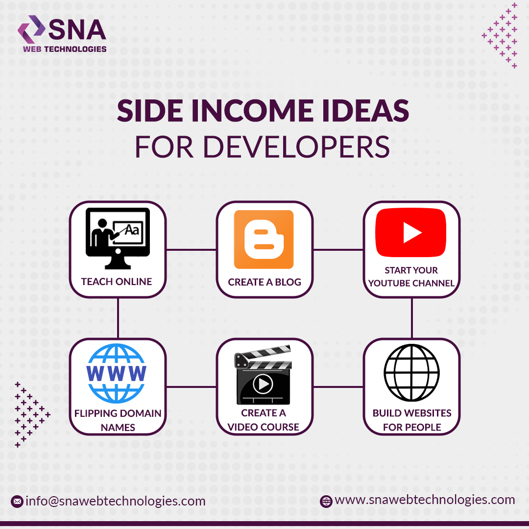 SNA Web Technologies (@sna_web) / Posts / X
