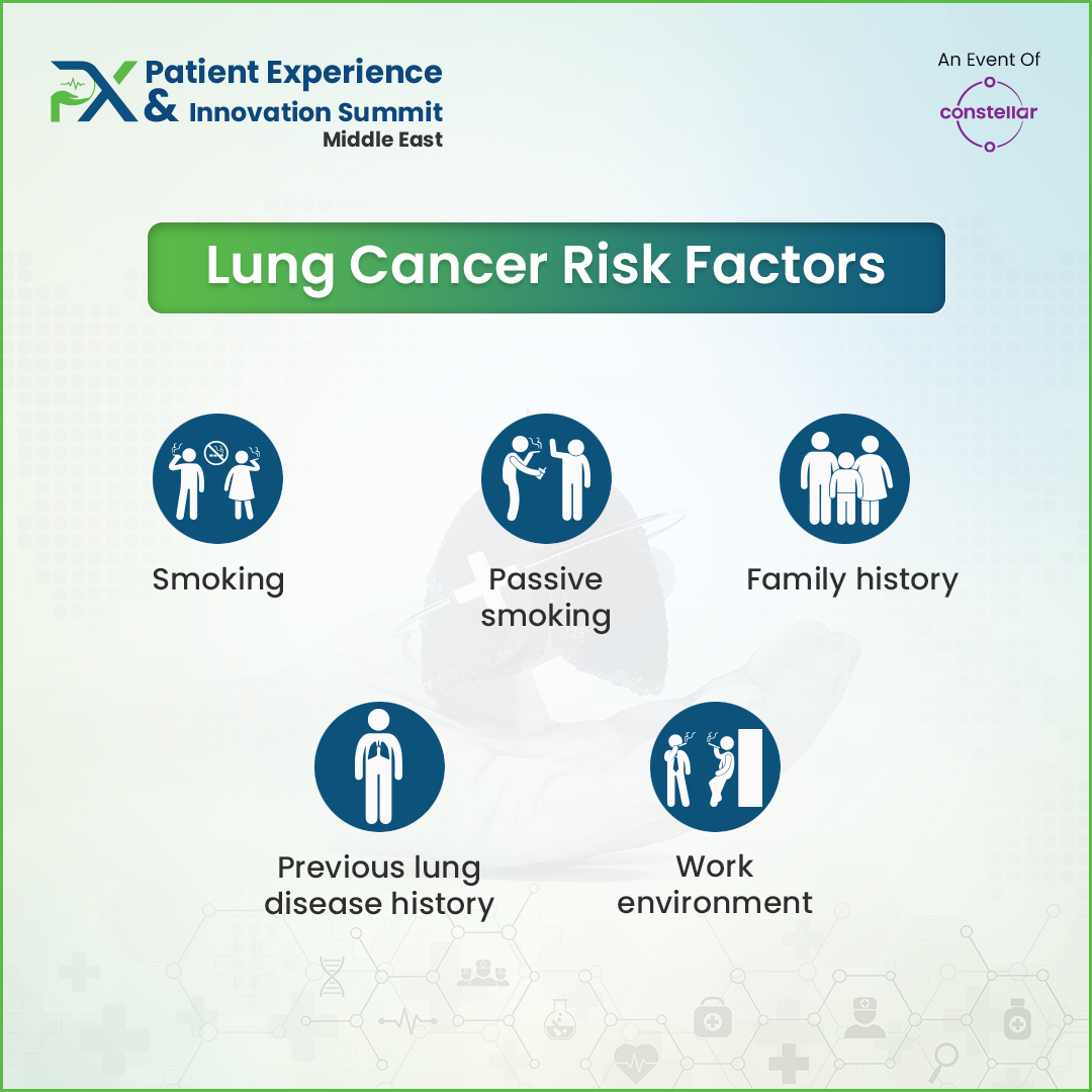 A number of factors may increase your risk of lung cancer. Some risk factors can be controlled, for instance, by quitting smoking and others can’t be controlled. Understand these risk factors can help early detection of lung cancer

#patientexperience #lungcancerawarenessmonth
