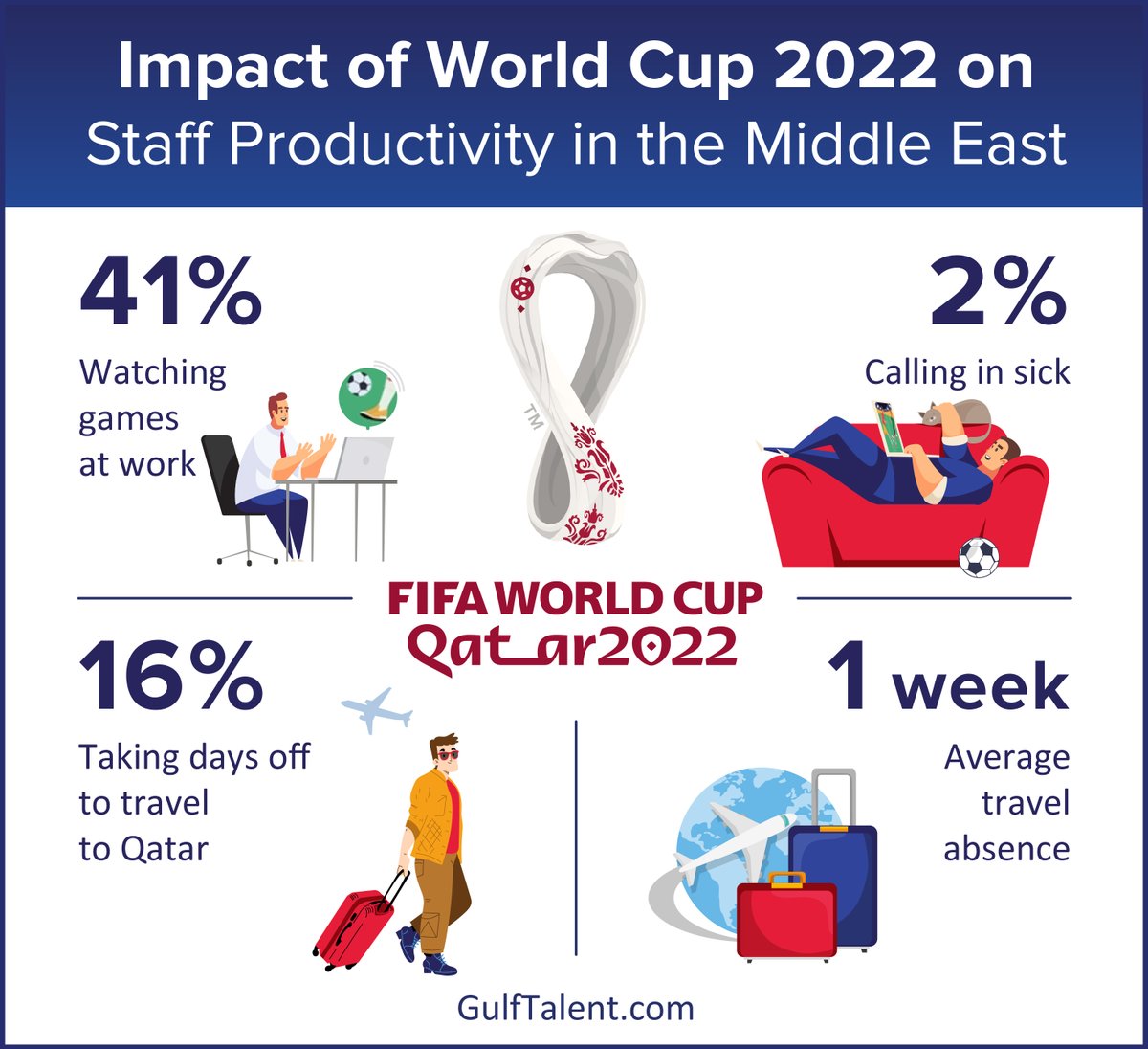 GulfTalent tweet media