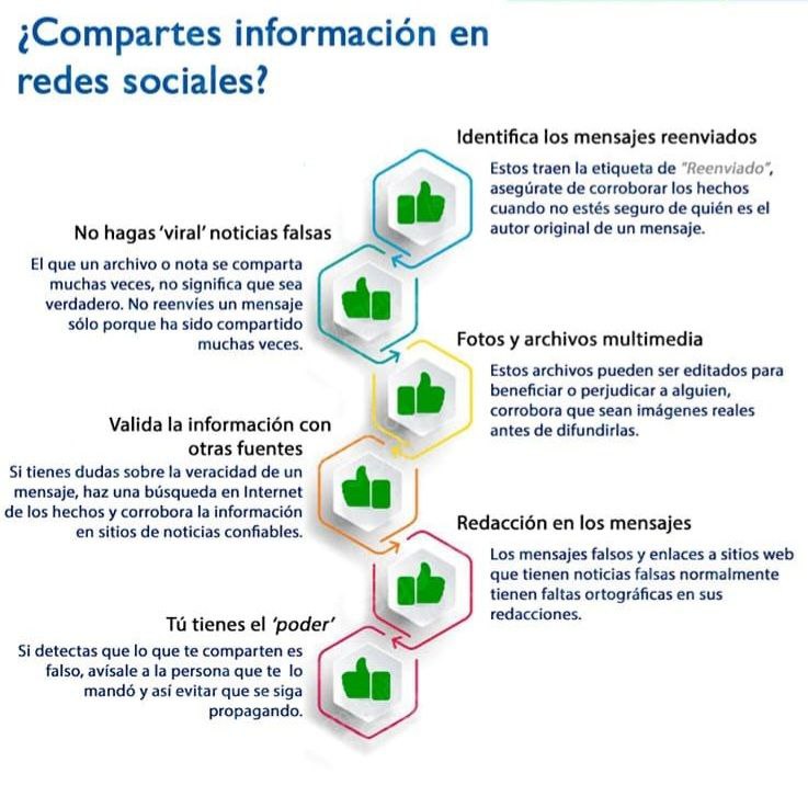 jesusecs30561's tweet photo. Validemos las informaciones de las redes sociales. https://t.co/doKAPCS5Af