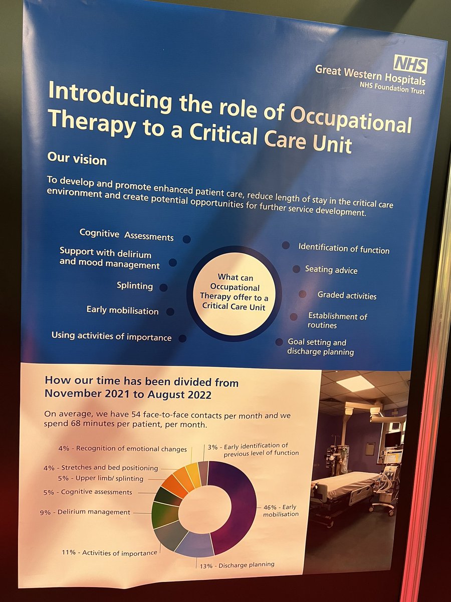 BHRUT_Therapies's tweet photo. Checking out the posters within the #posterzone @TheOTShow https://t.co/Q7XdNjMrjb