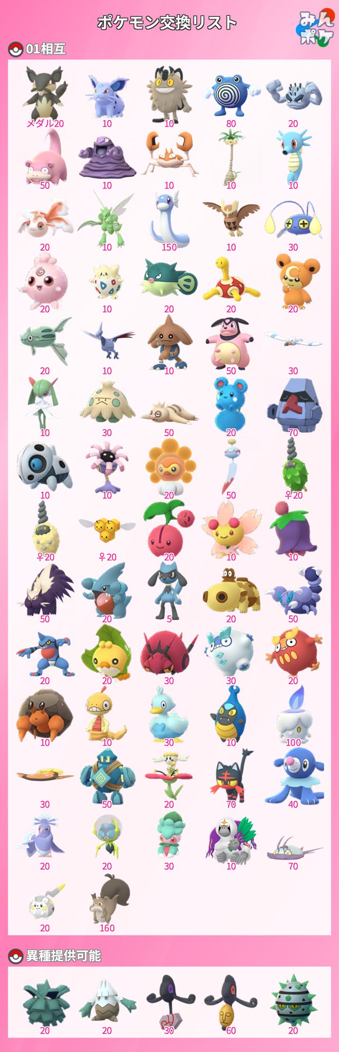 ポケモンgo大阪 Twitter Search Twitter