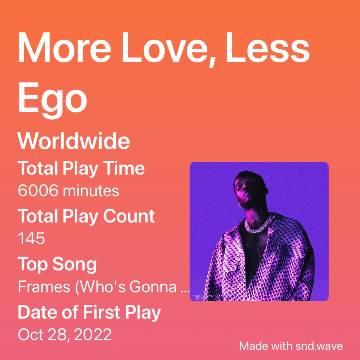 fuhadd_sol's tweet photo. Check out my music stats! Made with #sndwave #Wizkidfc https://t.co/W6WserEaQp