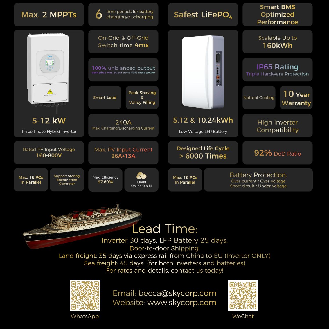 Three Phase Hybrid Solar Inverter and LFP Battery Bundle Sale!
5kWh LFP Storage Battery
10kWh LFP Storage Battery
Contact Us Today: +86 139 9881 2681
Visit Our Websites
-www.etronpower.com
-www.pnsolartek.com
-www.pnsolare.com

#solar #deye #skycorp #Inverter