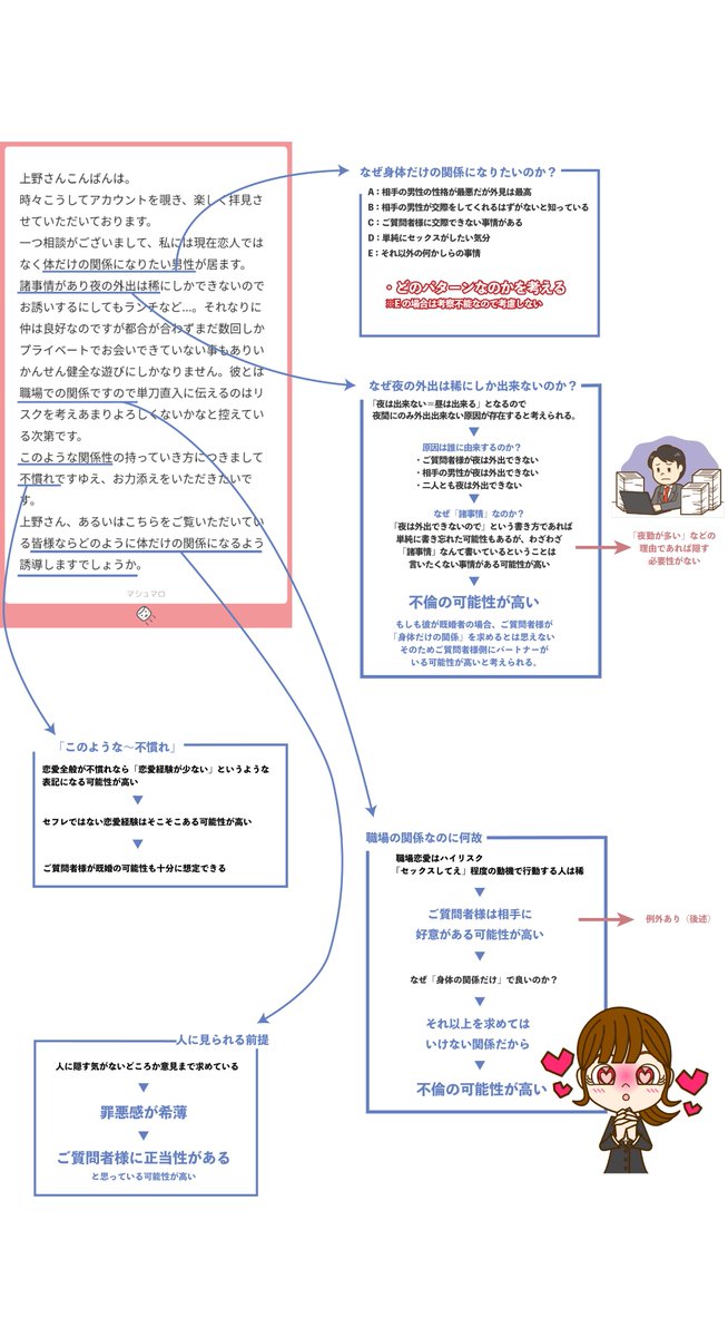 「職場の人と身体の関係になりたい(恋人にはなりたくない)」という質問に回答させて頂きました。

【マシュマロ】
https://t.co/K4pezfRHPH 