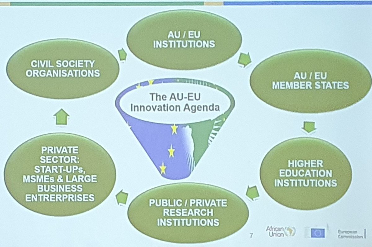SolomonBenor's tweet photo. The #AUEU #InnovationAgenda's event in Nairobi, Kenya. The event will address priorities, namely on Public Health, Green Transition, Innovation &amp; Technology, and Capacities for Science https://t.co/cqftRCEghA