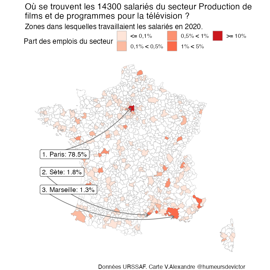 Data_threads's tweet image. En 2020, 14300 salariés travaillaient dans le secteur «Production de films et de programmes pour la télévision».
