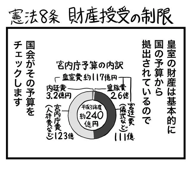 #100日くらいで理解できる憲法入門 憲法8条 財産授受の制限 