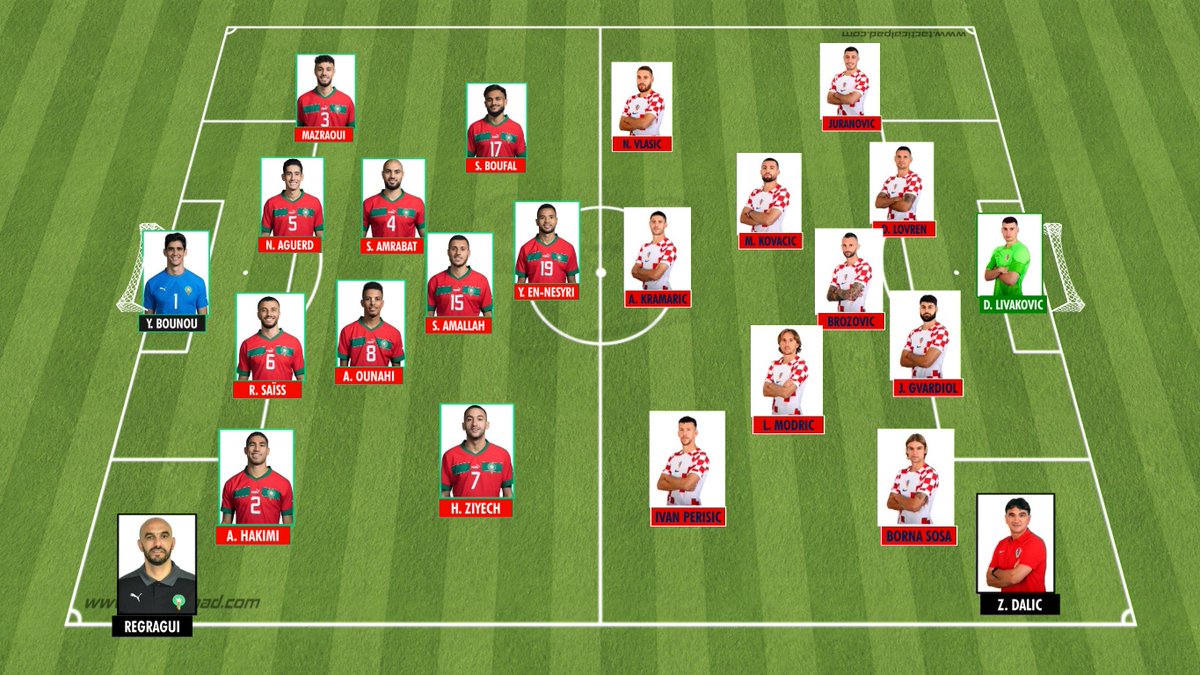 Se antoja un buen partido este #Marruecos vs. #Croacia ¿Qué os parecen las alineaciones?