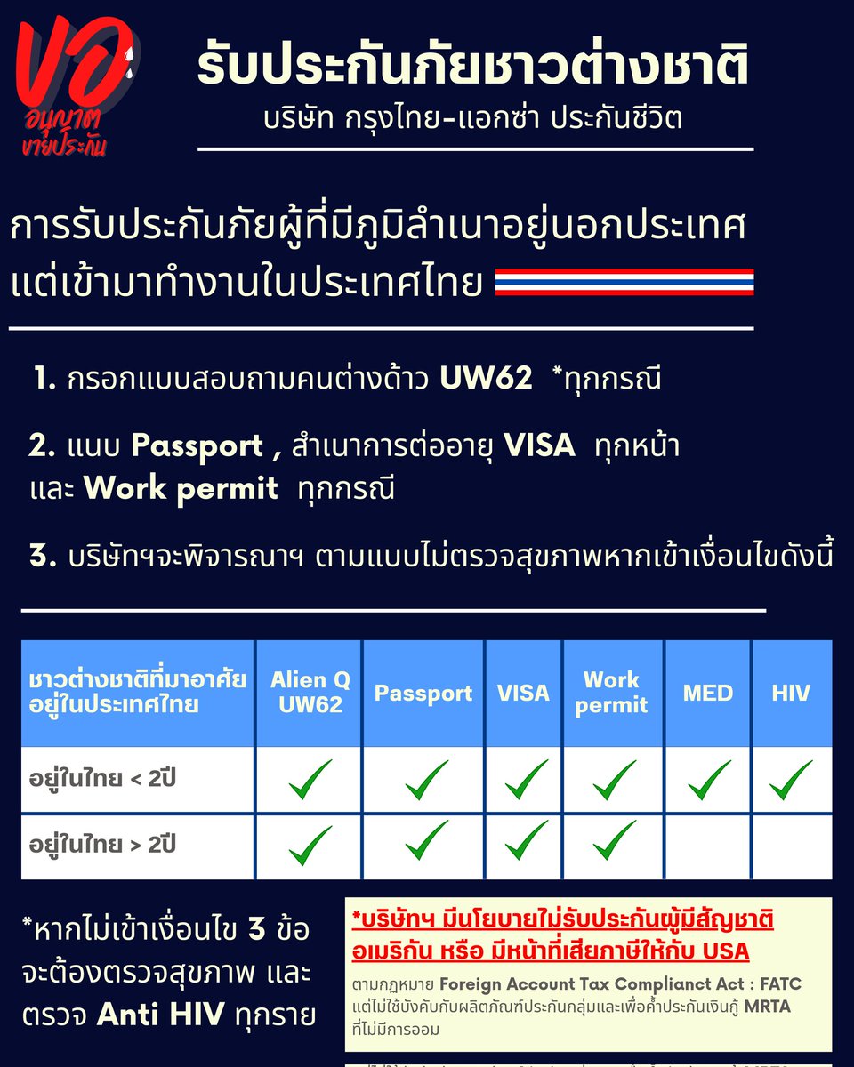 KNPK_Official's tweet photo. คนต่างชาติที่อาศัยอยู่ในประเทศไทย อยากทำประกันชีวิตหรือประกันสุขภาพได้หรือไม่?

ตอบ: สามารถทำได้ และส่งเอกสารประกอบการพิจารณาตามที่บริษัทกำหนดไว้

หากต้องการทำประกันของกรุงไทยแอกซ่าสามารถอ้างอิงข้อมูลตามภาพด้านล่างนี้ได้เลยค่ะ #ขออนุญาตขายประกัน https://t.co/0kLUmZZMaB