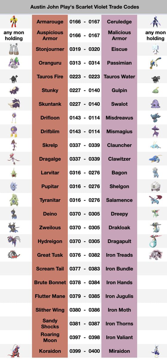 Expectrum_pkmn's tweet image. ¿Quieren algún Pokémon que NO tengan? Existen unos CÓDIGOS para intercambiar Pokémon INICIALES y EXCLUSIVOS de cada versión. ¡Hagamos que estas imágenes se difundan por el bien de toda la comunidad!

A la izquierda el Pokémon que ofreces, su código y a la derecha el que quieres