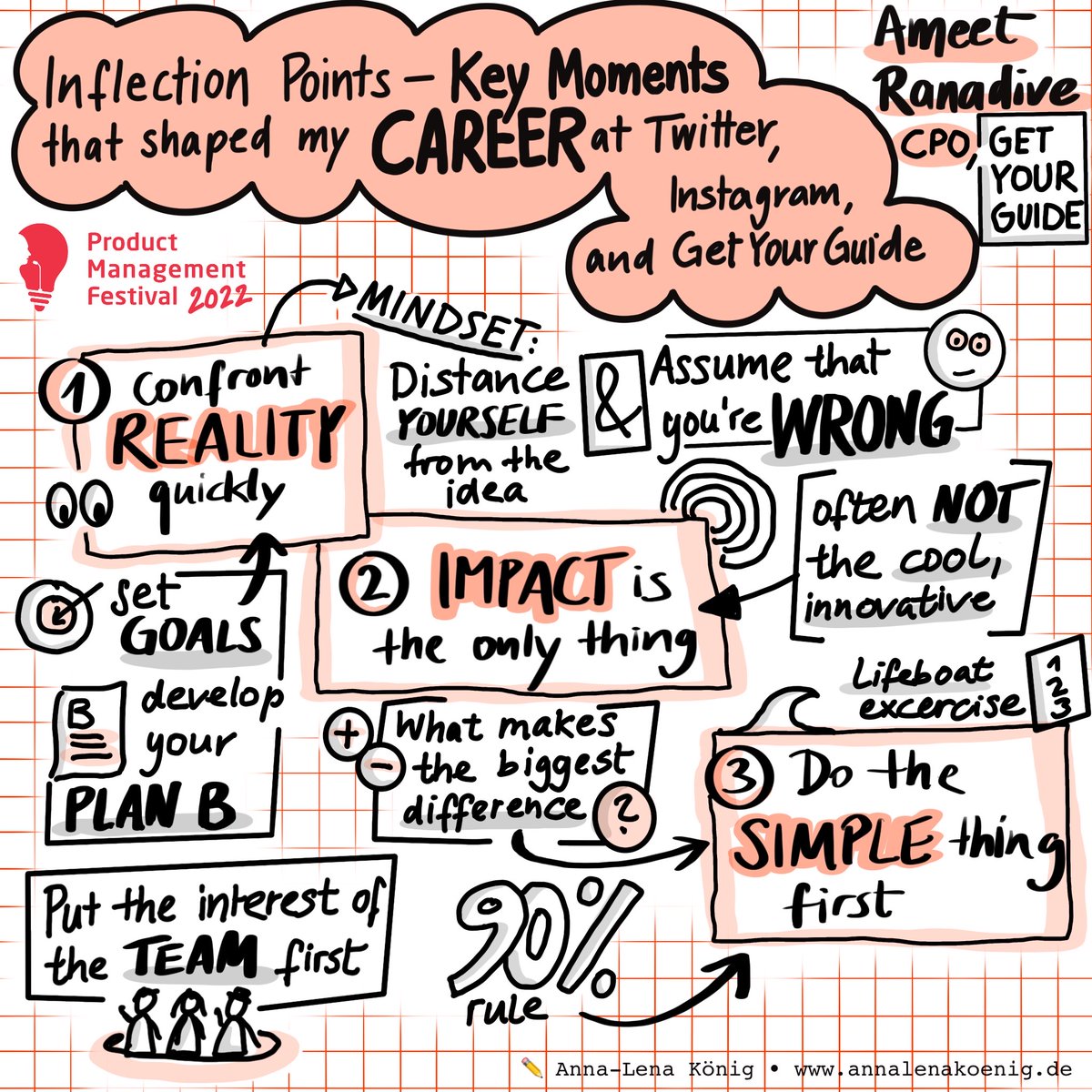 Anna-Lena König — @blog_bleistift@mastodon.social tweet media