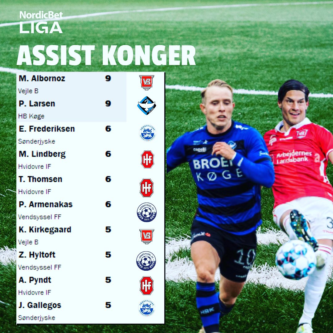 #NordicBetliga efterårets assist konger i #1division #dkbold føres af @MiikoAlbornoz og #pierrelarsen fra #VejleB og #HBKøge