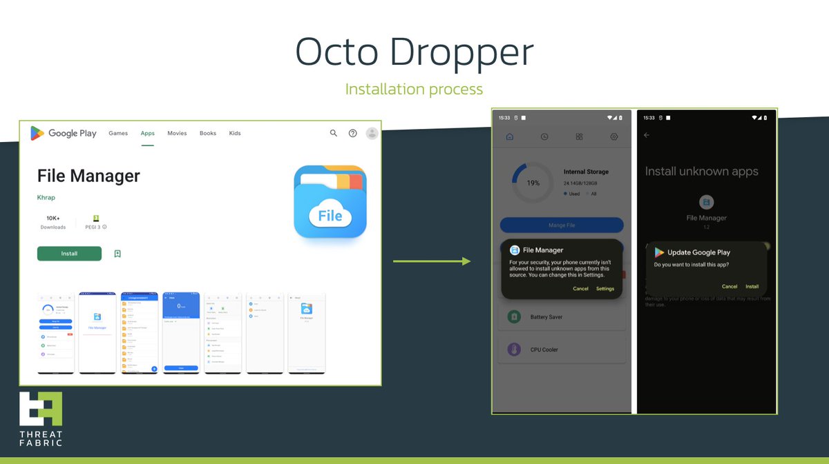 ThreatFabric's tweet photo. ThreatFabric has discovered two new #dropper applications on the Google Play Store, with a combined count of over 20.000 reported installations. In both cases, these malicious apps posed as File Managers requesting to install an update. https://t.co/SfcsyjeKeO