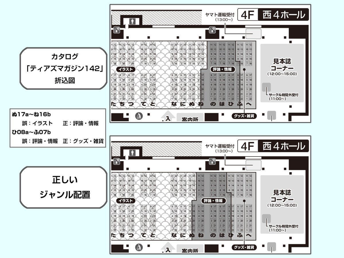 カタログ「ティアズマガジン142」折込『ジャンル別配置図』に誤りが