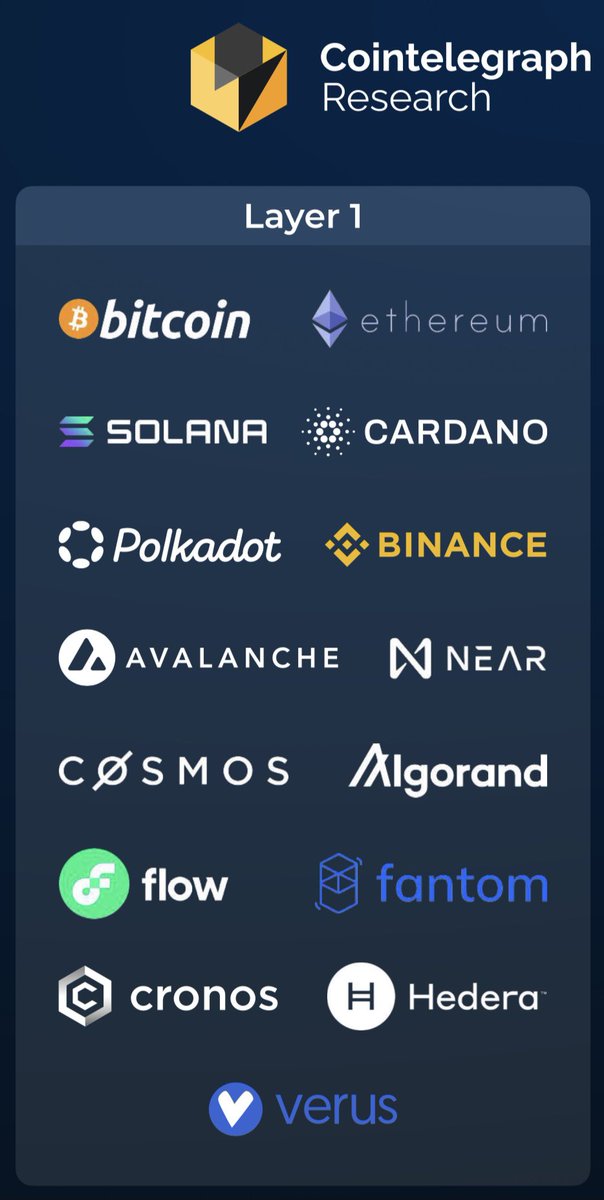 One of these you probably never heard about. Let that sink in.
Read about it in the cointelegraph report.
#Web3 #Layer1 
research.cointelegraph.com/reports/detail…