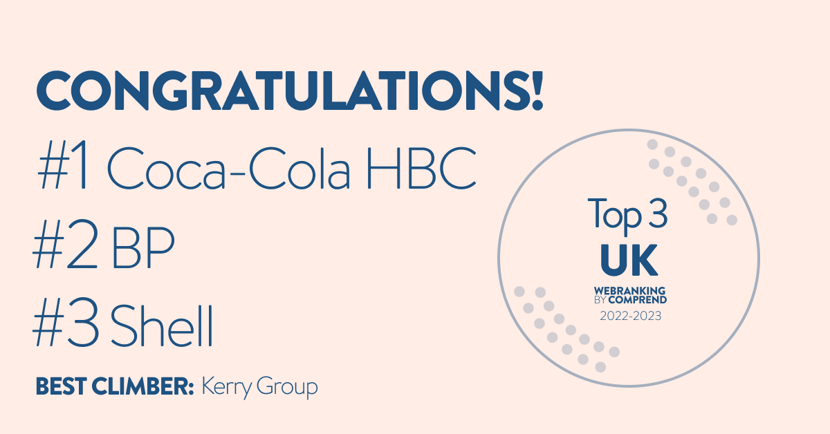 ComprendAgency's tweet image. Congratulations to this year's UK top performers in Webranking by Comprend, Coca-Cola HBC, @bp_plc  and @Shell! The best climber is @WeAreKerry. Well done! 👏

Full results list: tinyurl.com/yckrb34t

#webrankingbycomprend