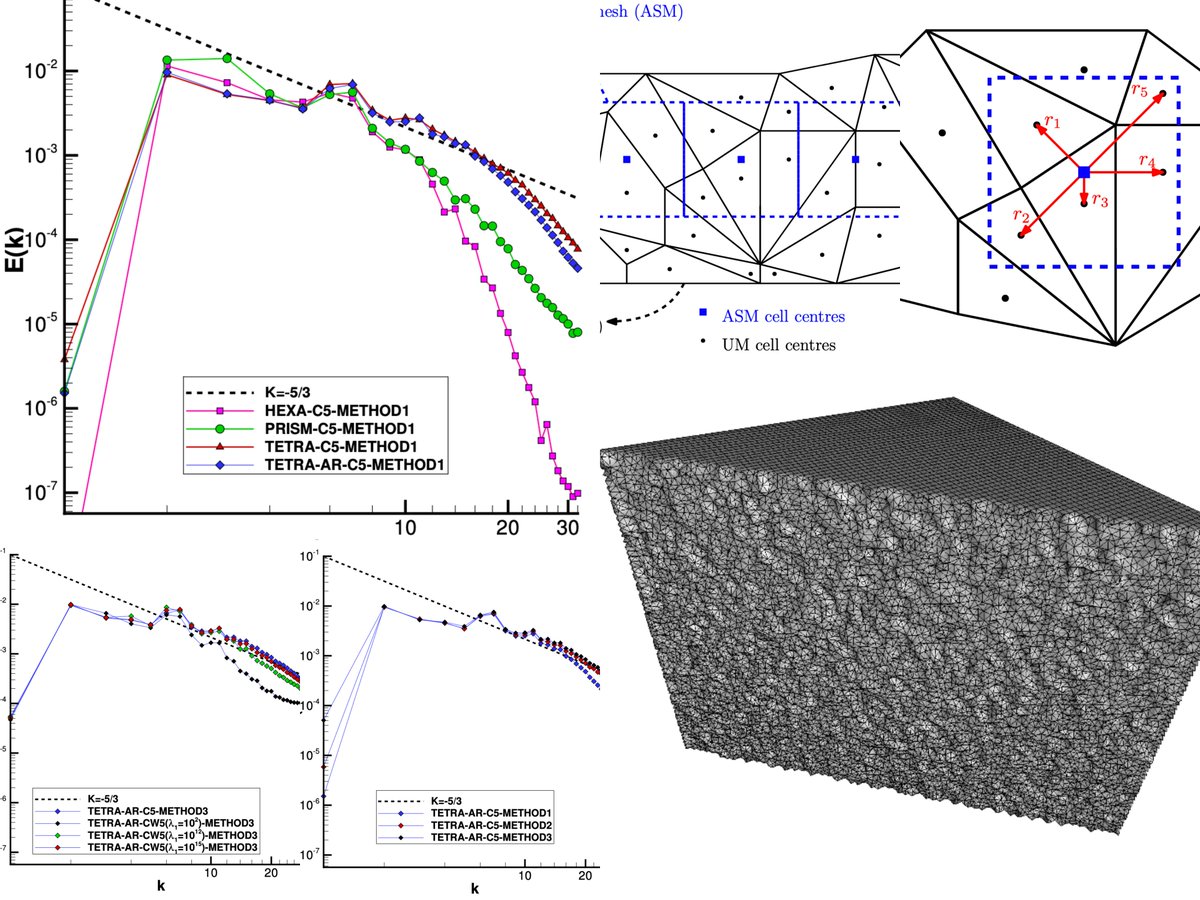 In our latest note in JCP @ElsevierPhysics  we present 3D FFT for turbulent flows on unstructured meshes. Collaborative work with <a href="/linf1017/">Prof. Lin Fu 傅林 @HKUST</a> and Xesus Nogueira through the support of <a href="/EPSRC/">Engineering and Physical Sciences Research Council</a> <a href="/UKRI_News/">UK Research and Innovation</a> <a href="/ARCHER2_HPC/">ARCHER2 HPC Service</a> @ukturbulence using <a href="/ucns3d/">ucns3d</a>.

sciencedirect.com/science/articl…