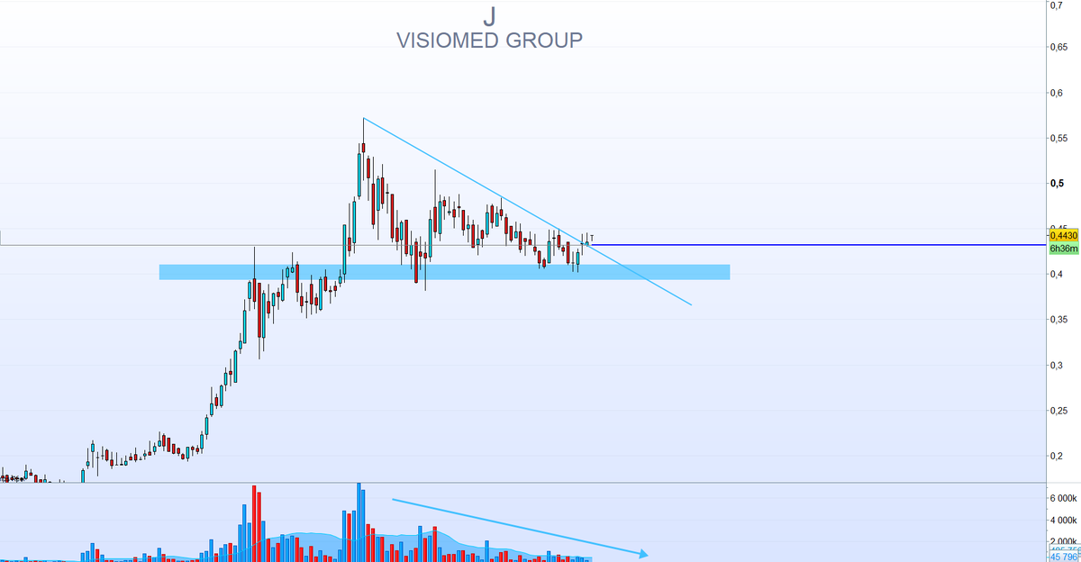 Tino_Bourse's tweet photo. VISIOMED

Belle config

PS: j'ai une toute petite ligne https://t.co/K3prfXvuqT