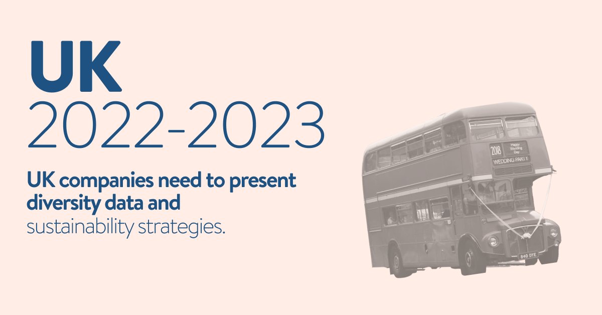 ComprendAgency's tweet image. The trend of UK companies not performing at the same level as their European peers remains in this year's #Webranking edition. The companies struggle with providing sufficient Sustainability and Careers information. 

Full analysis: tinyurl.com/2jynjvn4