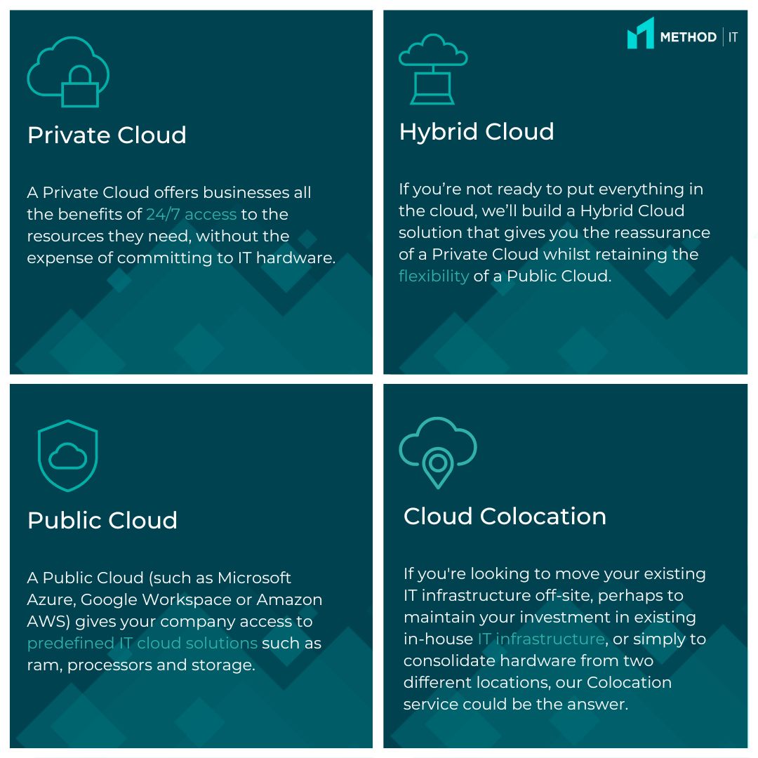 MethodITUK's tweet photo. Want to increase your IT capacity, back up data online and gain remote access to your servers? ☁
Benefit from using the cloud with our best-in-class data centres with 99.99% uptime: https://t.co/3gLUAhfXWp
#CloudSolutions #Cloud #Data #ITCapacity #RemoteAccess #Server #IT https://t.co/UqBOSsGFzV