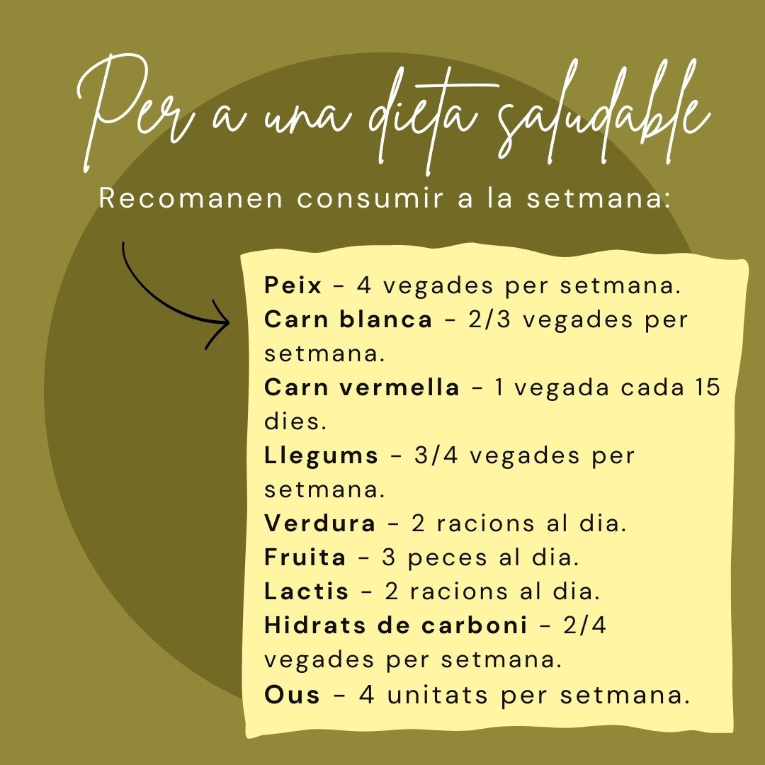 angela_efuib's tweet photo. Quants de vosaltres compleix la dieta recomanable? 
Hi ha molts de factors que impedeixen que setmanalment ho puguem complir, per tant, el que hem d'intentar és consumir la major part dels aliments aconsellables segons les nostres possibilitats. #22121_UIB @EFsaludable_UIB https://t.co/UYwvSSnCcX