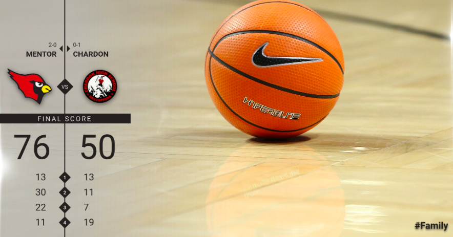 MentorLadybball's tweet photo. Last night leaders!

REB: @kylie_maxwelll -🔟
AST: S. Stouffer &amp; N. Rodriguez -3⃣
ST: K. Maxwell -3⃣
PTS: @mallorychicone -2⃣2⃣ (Career High)

Congrats to Quinn Srp &amp; Alex Ferritto their first career varsity basket!

Highlights created by @hudl https://t.co/lwAU5sxWS3 https://t.co/iwwhyR3mci