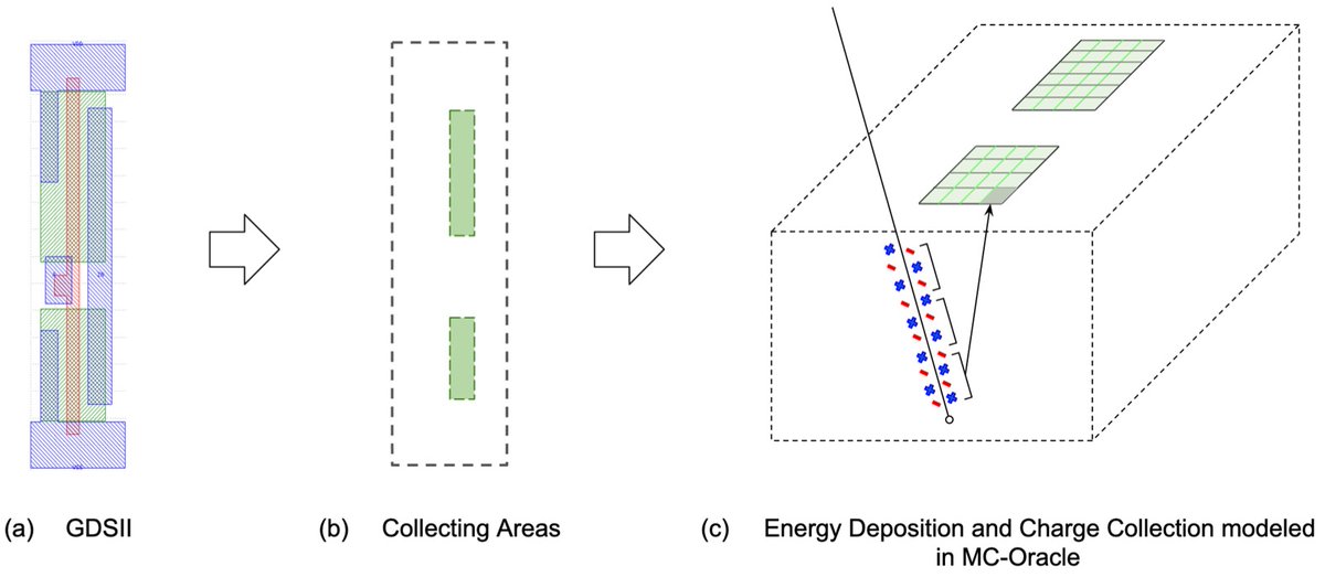 Aerospace_MDPI's tweet photo. 📚#Highly_Cited_Article in #Aerospace
📌"Mitigation and Predictive Assessment of SET Immunity of Digital Logic Circuits for #Space_Missions"  
By Ygor Q. Aguiar et al. @umontpellier @MDPIEngineering 
#single_event_effects #Monte_Carlo_simulation
👉Read via https://t.co/kBqCNhkyWH https://t.co/cFNNvKEiRV