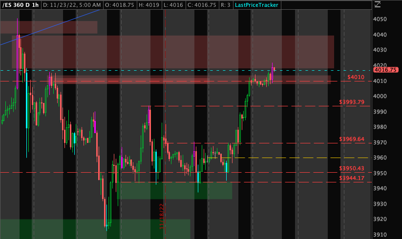 PhoenixTradeHQ's tweet photo. $ES Key levels for today 
Coming up to 4030/40 zone.. watch for liquidity sweep at 4050 and back down... 

FOMC minutes come out 2pm EST

 Live commentary in Discord link in bio https://t.co/4lfcbnimLD