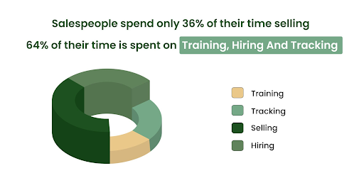 dialworks's tweet photo. We can help you create a team of closers based on real skills! #HireBiasFree #hiring #sales

Stay tuned to this space for updates! https://t.co/fGNFXzpEM4