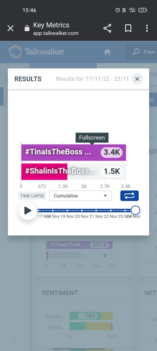 Vector_og_'s tweet photo. From Last 7 days Count of 
#TinaIsTheBoss and #ShalinIsTheBoss 
Is Smaller than count #MCStanIsTheBoss from my accounts
SHAME ON VOOT SELECT https://t.co/xKlsktsERM