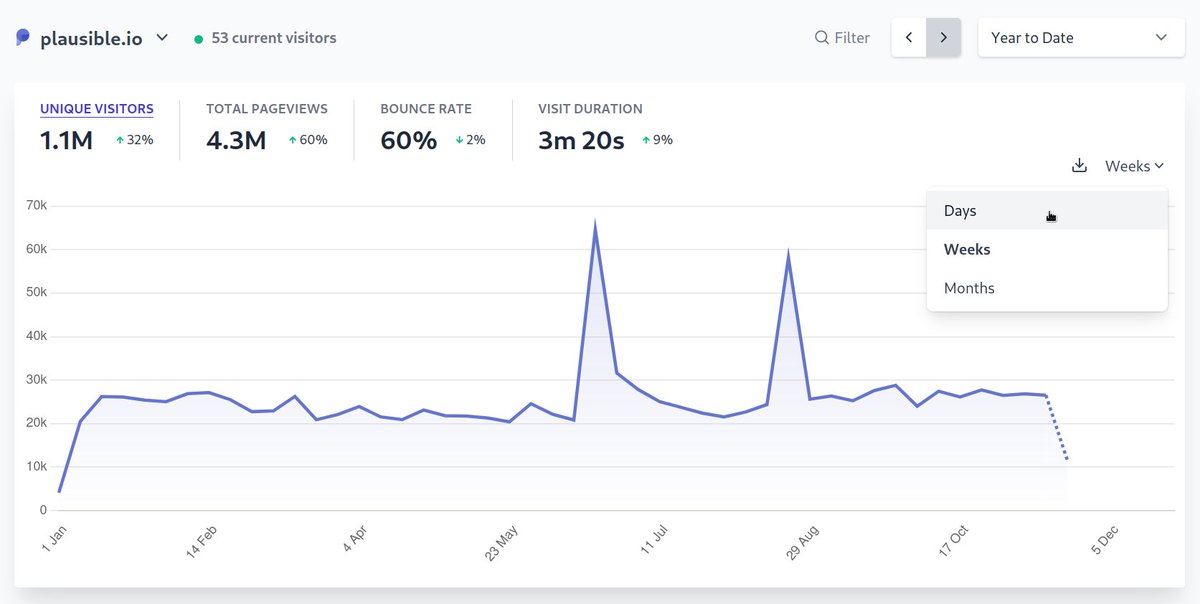 Plausible Analytics tweet media