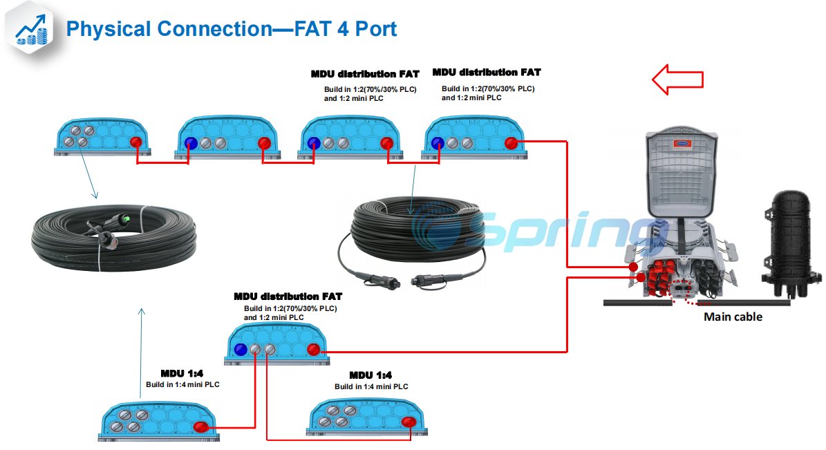 JennyFiber's tweet photo. Spring Physical Connection—FAT 4 Port, contact me for more information:
jenny@springoptic.com
WhatsApp: https://t.co/HeF8UFp5fi

#napbox #fiberoptic #drop_cable #pigtail #mini_sc #mini_sc_pigtail #huawei_pigtail #huawei_patchcord #huawei #FTTA_solution #Pre_connectorized https://t.co/KP9dumrQbO