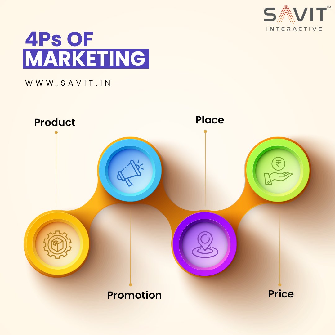 SavitIndia's tweet photo. The marketing mix is a crucial tool to help understand what the product or service can offer and how to plan for a successful product offering. It is mainly executed through the 4 P's of marketing: Price, Product, Promotion, and Place.
#SavitInteractive #DigitalAgency #Grow https://t.co/A5PvD54fGs