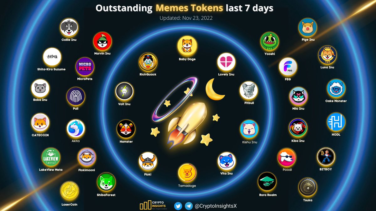 CryptoInsightsX's tweet photo. Outstanding #Memes Tokens last 7 days🚀🌔

@babydoge @RichQuack @Lovely_finance @VoltInuOfficial @BscPitbull @_hamster_coin @RealFlokiInu @Tamadogecoin @VitaInuCoin @InuKishu @shiba_forest @Marvin_Inu @MicroPetsBSC @AKITA_network @Puli_Token @FlokiMooni @MiloInu @KibaInuWorld https://t.co/zlgEbFHg8B