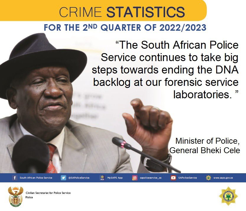 LirandzuThemba's tweet image. [DNA BACKLOG] The #DNABacklog stands at 67 905 reduced from over 241 167 in May 2021 #CrimeStats