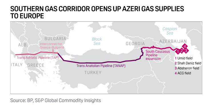 Frank_Stones's tweet photo. 🇷🇺Russia's Gazprom &amp;🇦🇿Azerbaijan's SOCAR signed a gas supply contract for the next winter.
The same happened in the past, but this time the deal has a serious political implications because of the🇷🇺🇺🇦Russia-Ukraine war &amp; the🇪🇺EU diversification strategy.
Interdependence is key🧵 https://t.co/mT9EpbO3Ry
