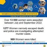 Photo by 16 Days of Activism (@16DaysZA)