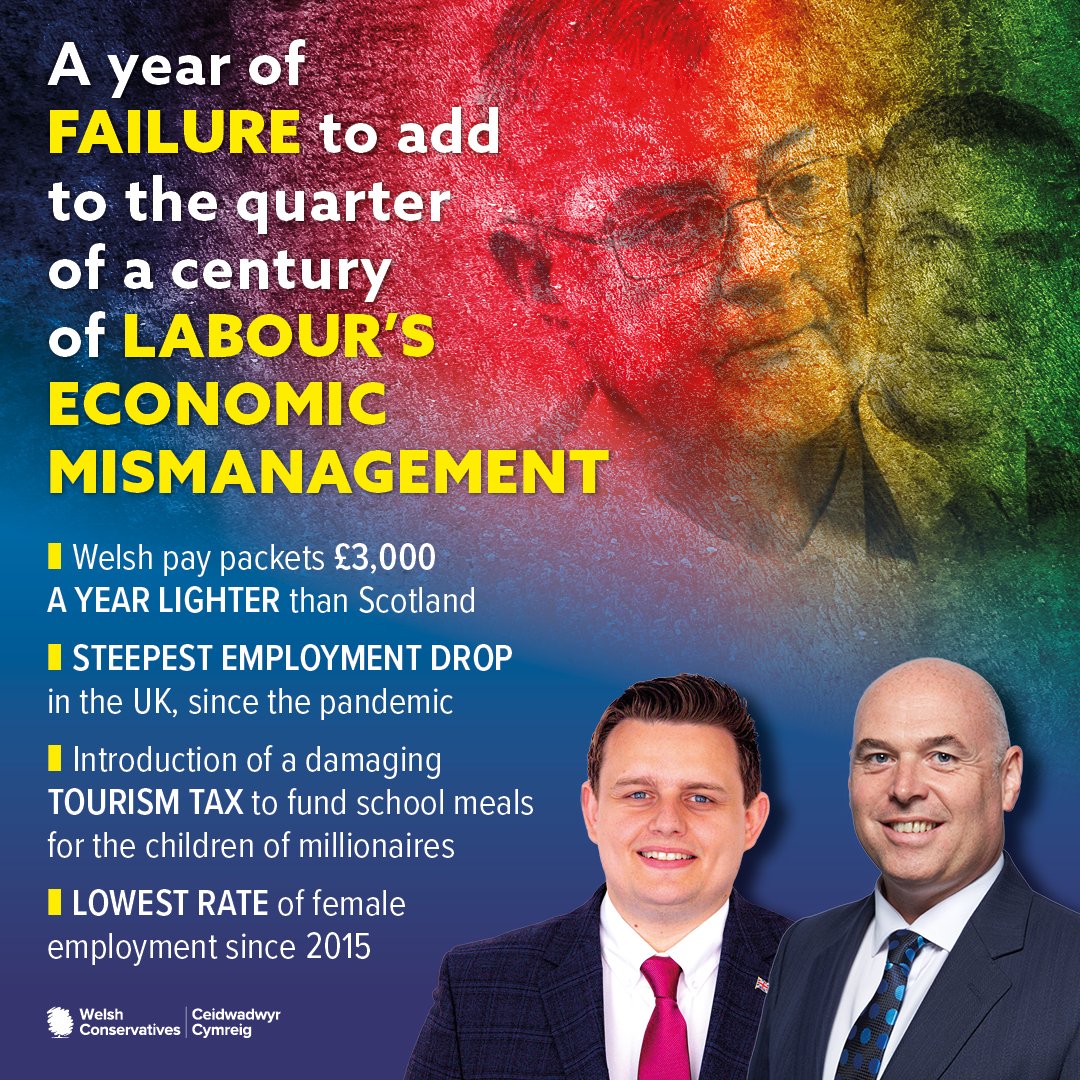 WelshConserv's tweet photo. A year of failure for Wales' most destructive partnership, the lightest pay packets in the UK and a damaging tourism tax to look forward to...

Read Shadow Economy Minister, @PaulDaviesPembs and Shadow Tourism Minister, @TomGiffard's full statement here 👉 https://t.co/v4lcT4q43W https://t.co/YfMHDoWgpN