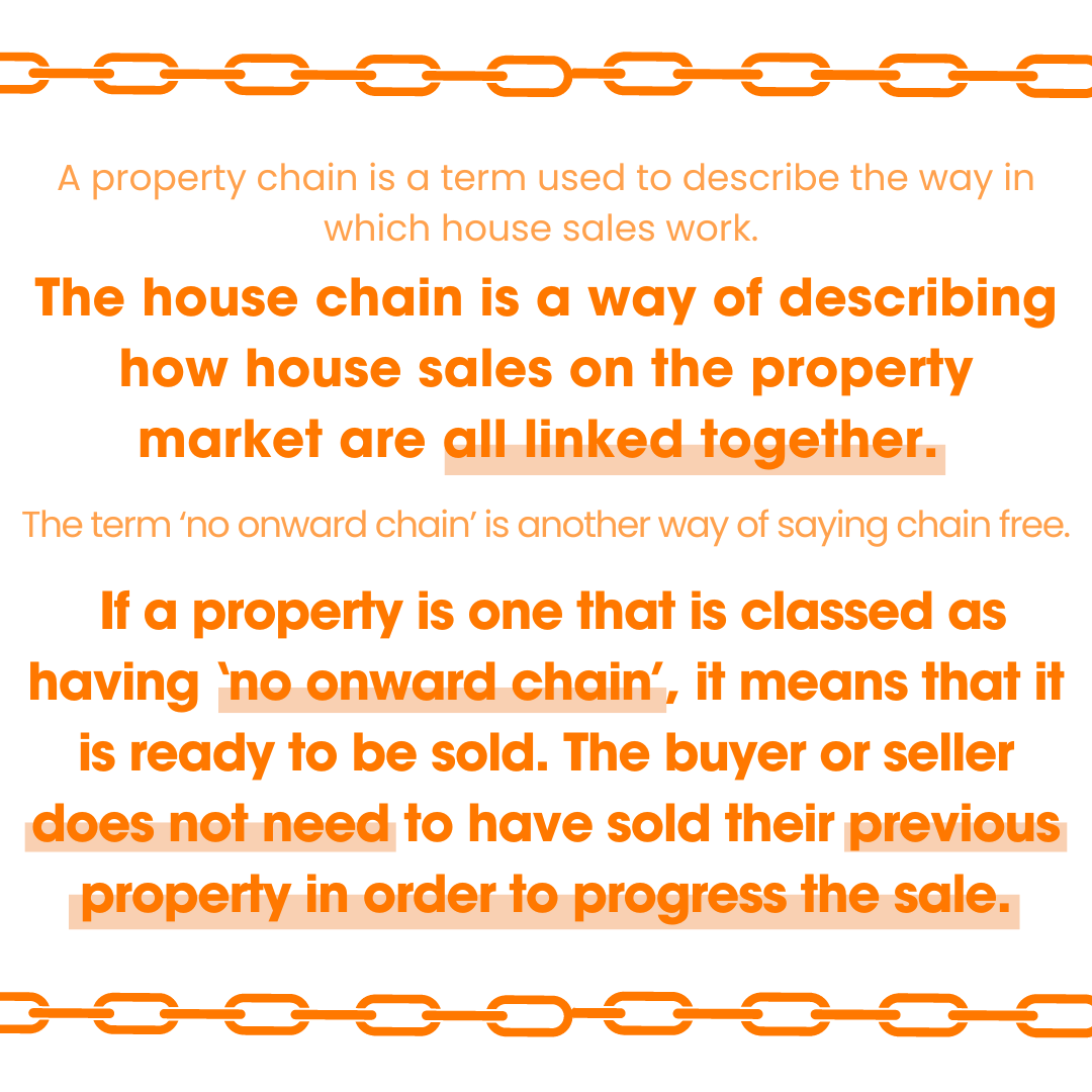 PropertyPressUK's tweet photo. Whether you are buying or selling a house, it is normal to hear all kinds of new words and phrases being thrown about.
Check out our handy guide below for more information!
#property #realestate #realestateagent #noonwardchain #propertychain #housechain https://t.co/WVCJGCS3L7