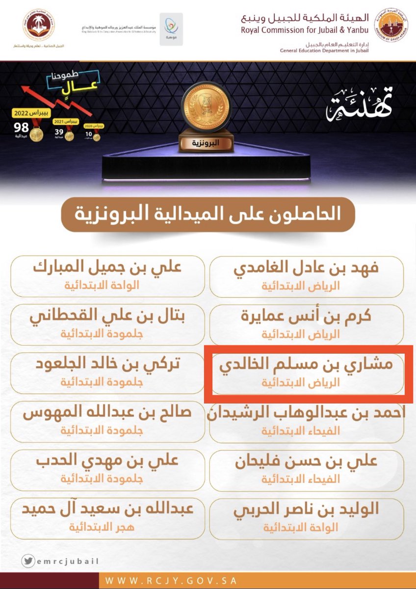 csdmak's tweet image. الحمد لله على التوفيق