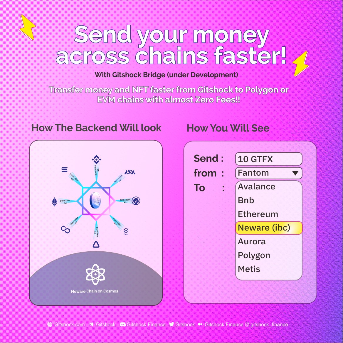 JerryMadez's tweet image. #gitshock more chance get airdrop $100-$500 CONFIRMED!

how do we get on the list to get the airdrop.

do the possible steps like this.

#Gitshock #GTFX #Airdrop