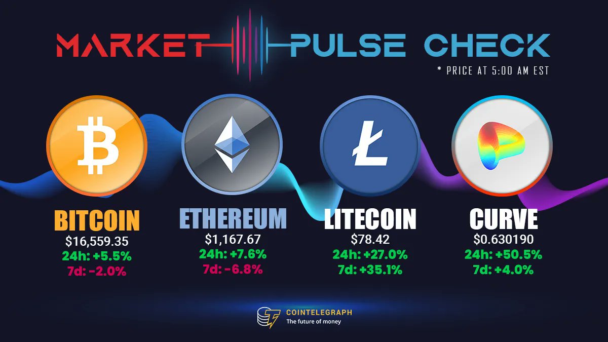 CointelegraphMT's tweet photo. Finally something to be positive about.

Bitcoin sees a bump, while some altcoins are worth paying attention to.

Get the full picture here: https://t.co/p4ixiZDVLt https://t.co/Zrez67aVLA