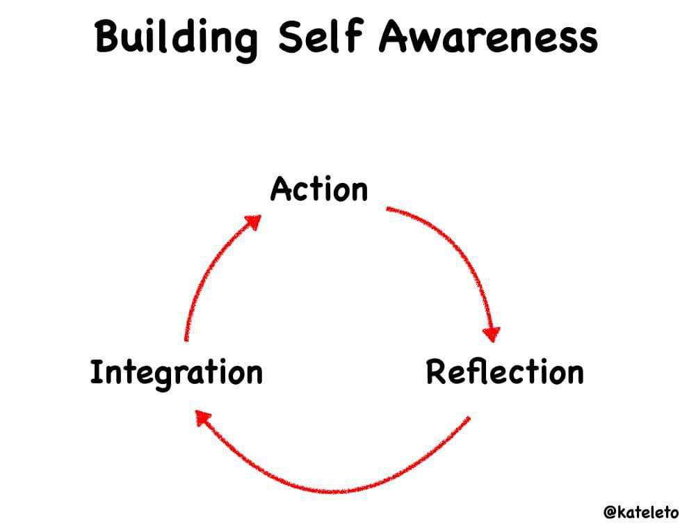 How To Be More Self aware Thread From James Peters CEO Therapist how-to-be-more-self-aware-thread-from-james-peters-ceo-therapist