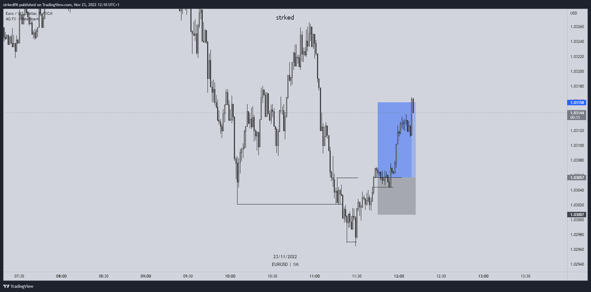strked's tweet photo. $EU +2 https://t.co/pC1cM4UjKJ
